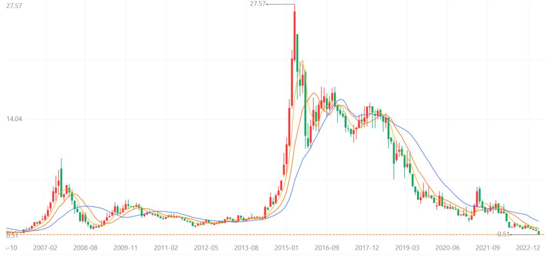 宜华健康退市概率,资本教父跌落神坛