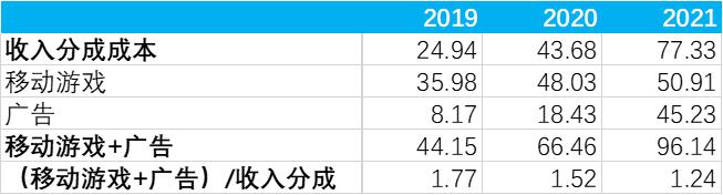 哔哩哔哩b站最新消息,b站哔哩哔哩发展历程