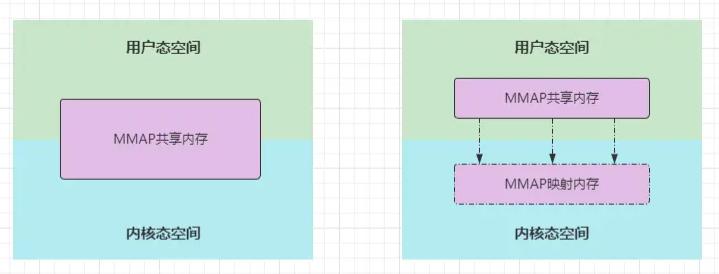 网络通信原理与netty框架,netty是java开发的吗