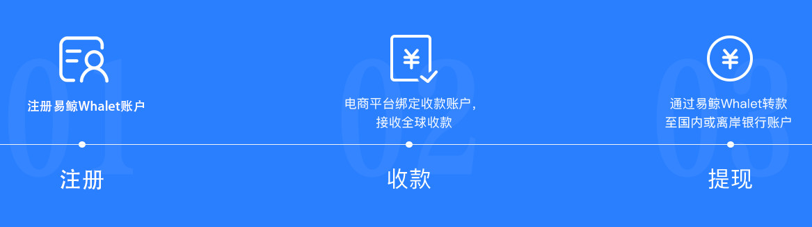 易鲸跨境收款平台官网,易鲸跨境