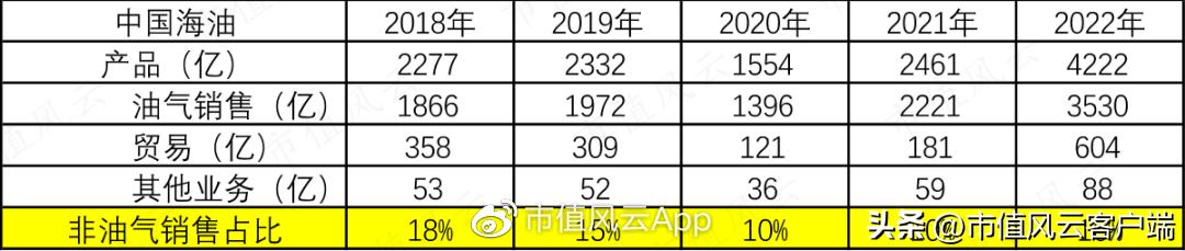 中国石油大涨受益股,海油业绩最新消息