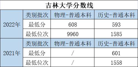 大学的特色专业和重点专业哪个好,优势大学推荐专业有哪些