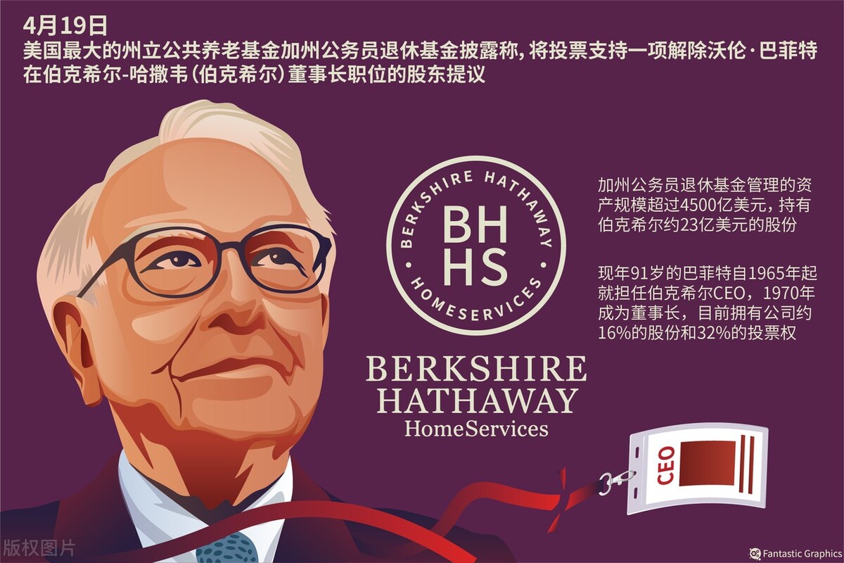 巴菲特不看好中国,巴菲特2023年在a股买什么股票