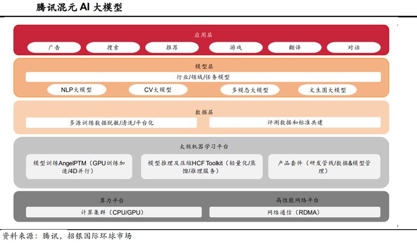 chatgpt行业报告,ChatGPT产业园
