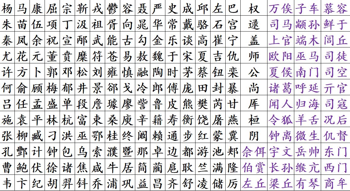 9个问题猜出你姓啥,不信的话进来测一测