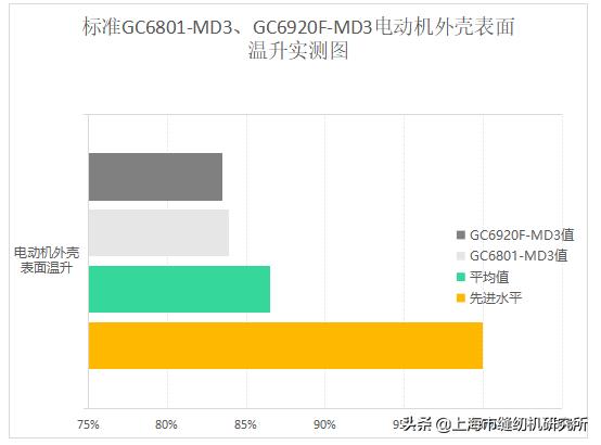 标准缝纫机的优劣势,西安标准缝纫机说明