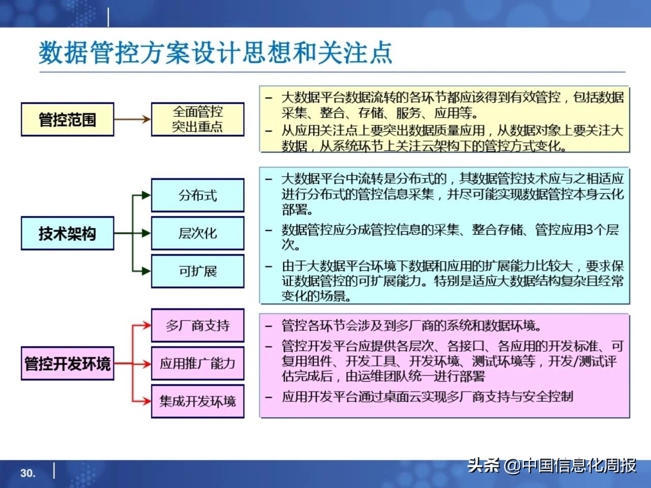 干货分享小程序运营方案,大数据平台规划方案ppt