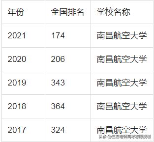 南昌航空大学工业工程专业就业,南昌航空大学计算机专业就业好吗