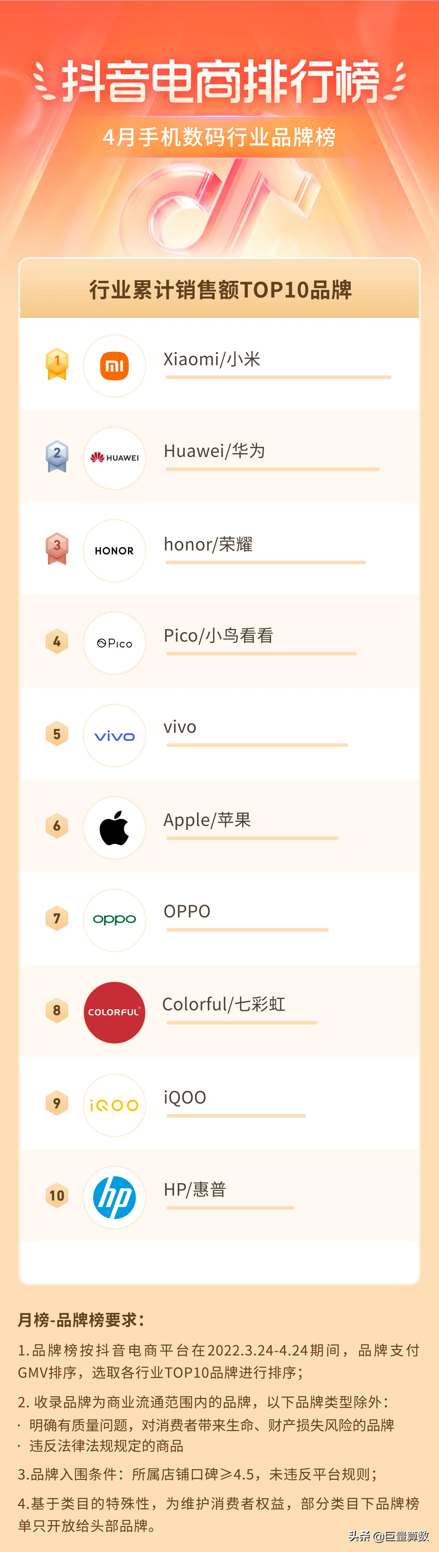 抖音电商排行榜前十名老板,抖音电商排行榜4月榜单