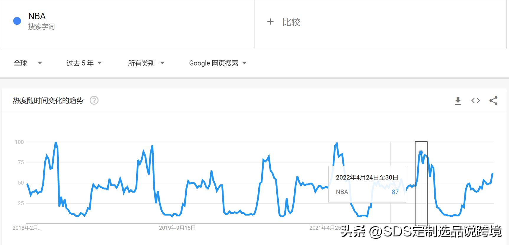 sds璺ㄥ鐢靛晢,sds璺ㄥ