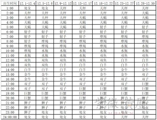 上升星座查询对照表十一月,月亮星座查询对照表