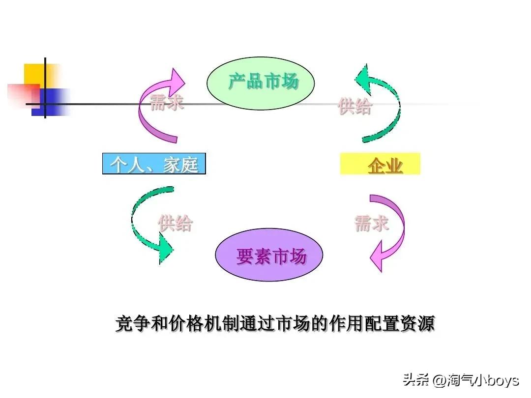 新手创业最应该注意避开哪些坑,创业者必须掌握的5个基本常识