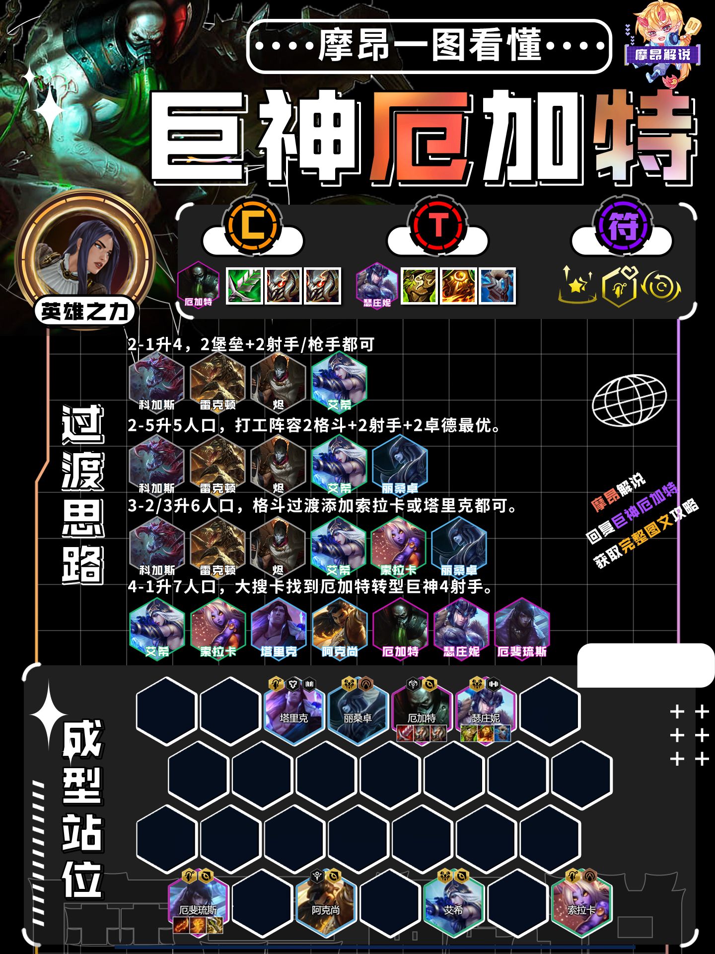 云顶之弈s9厄加特火炮,s9云顶之弈阵容推荐厄加特