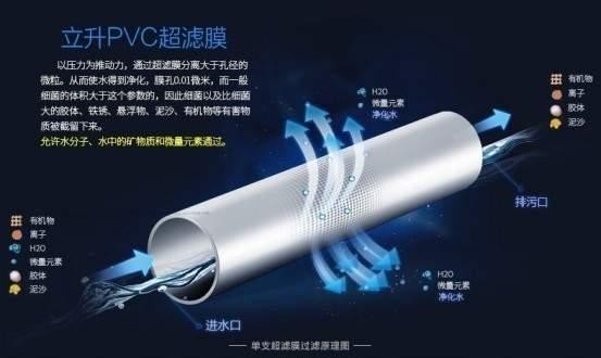 立升全屋净水和反渗透,立升净水成功案例