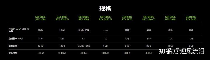 各大显卡详细介绍大全,各种显卡系列详解