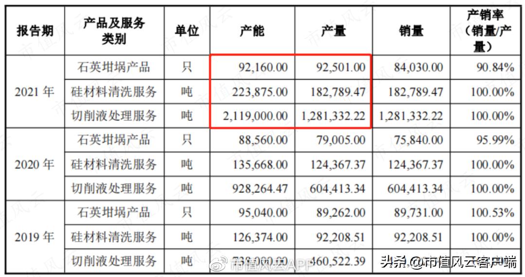 边失血边分红,90%营收靠TCL中环,却自证独立:欧晶科技,睁眼说瞎话