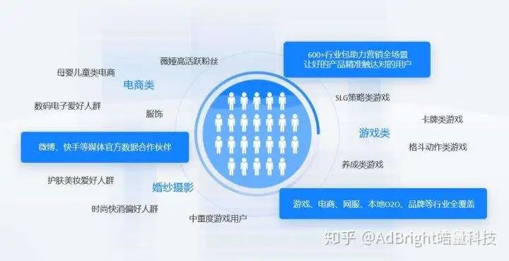 品牌标签：数字时代的品牌法则