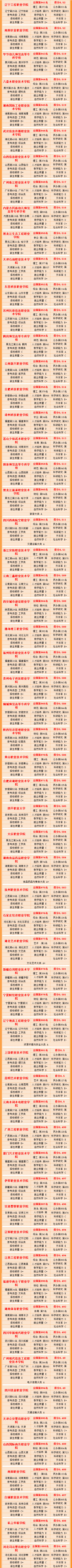 武书连高职高专全国排名,武书连中国高职高专排行榜