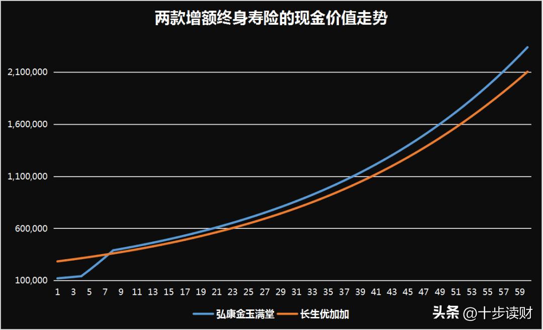 快来看看：一次性趸交，哪些增额寿险最值得你关注？