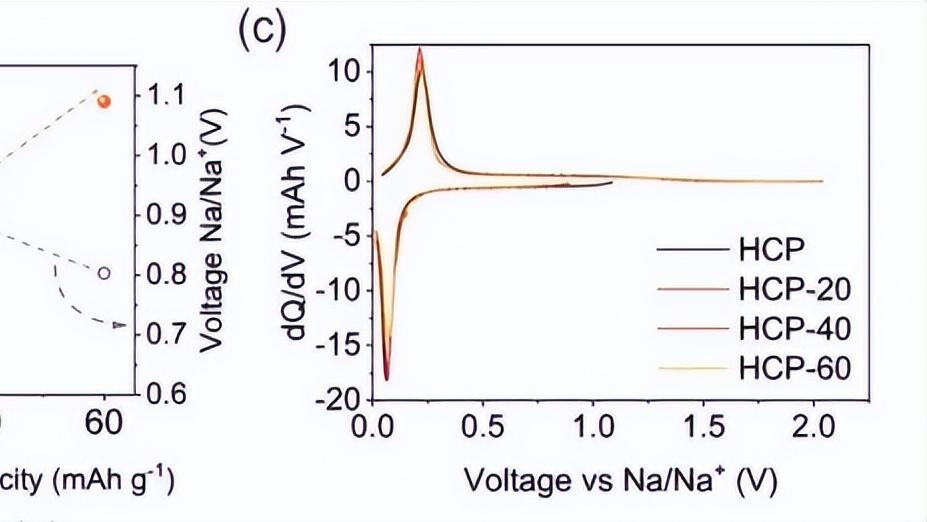铟(III)/2-苯甲酰基吡啶化学有趣的溴化铟(III)辅助配体转化