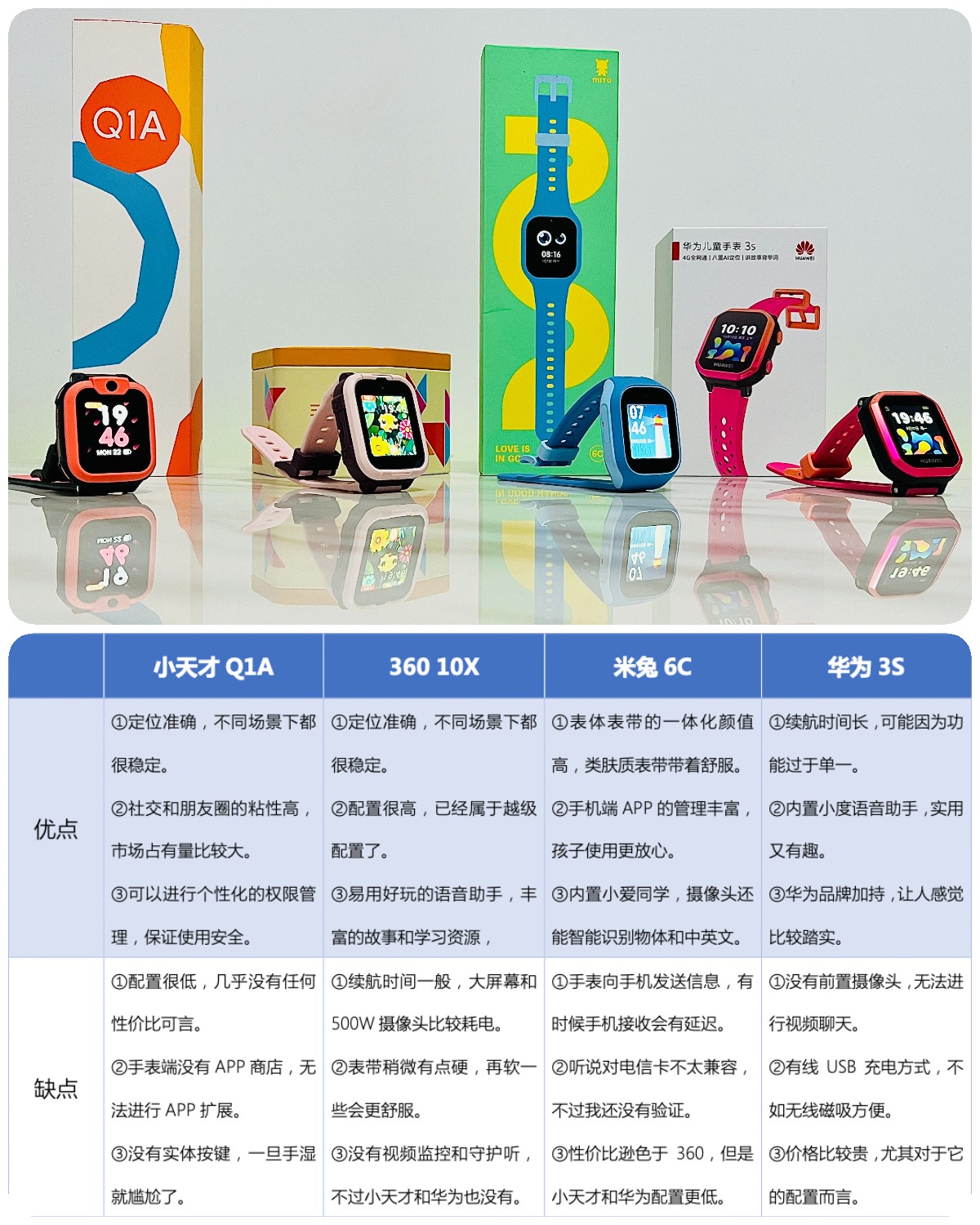 小天才vs华为vs小米儿童手表测评,2023小天才和华为儿童手表哪个好