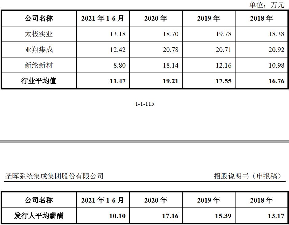 圣晖集成融资,圣晖集成最新公告
