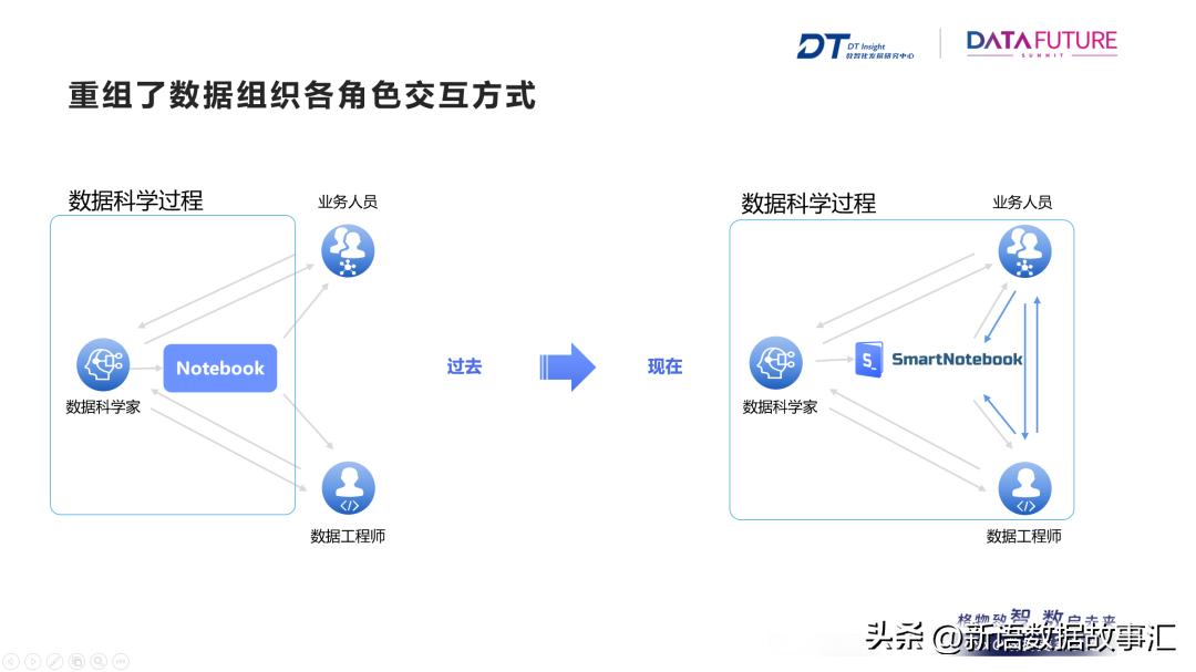 notebook瀛︿範鐗╃悊,notebook寤烘ā鏂瑰紡