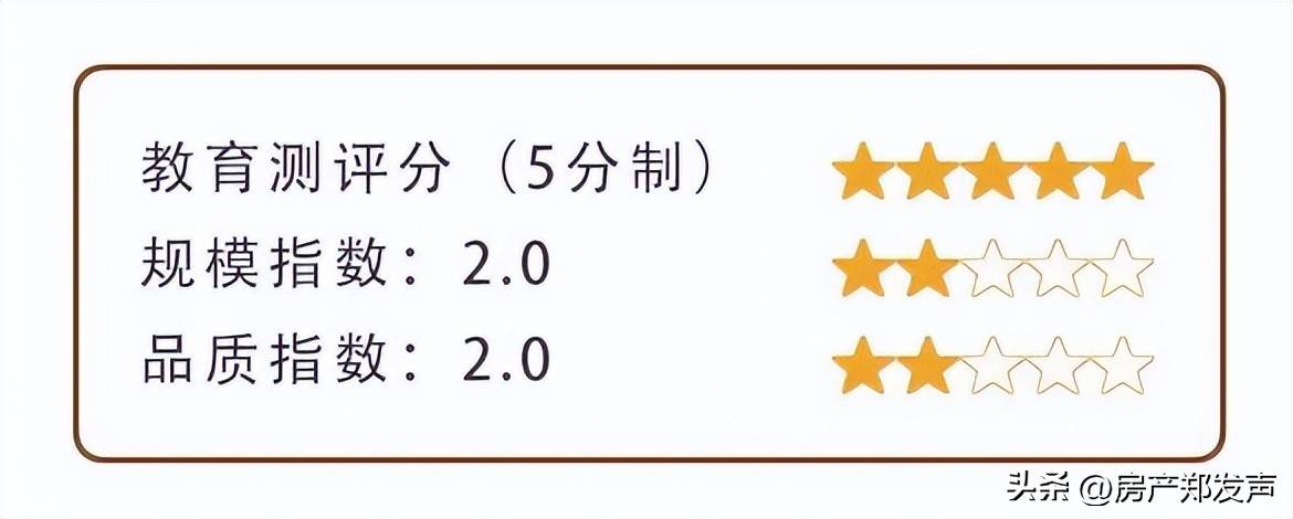 中铁世纪尚城介绍,中铁世纪尚城共多少套