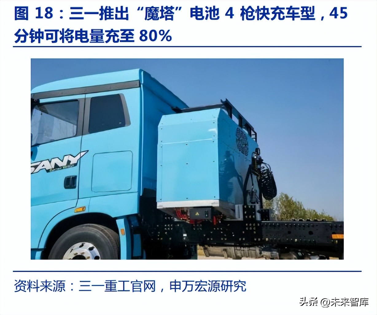 新能源汽车产业深度报告,新能源重卡的前景和蓝图