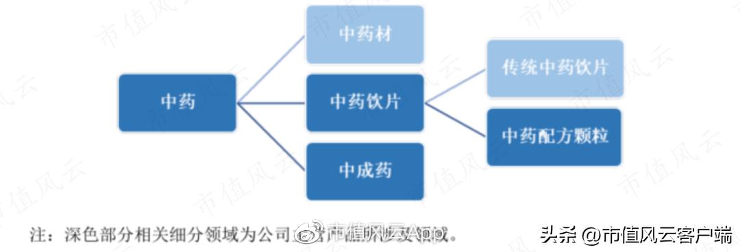 琛屼笟鍓ч渿,鍖荤枟琛屼笟宸ㄥ彉鍗冲皢鏉ヨ