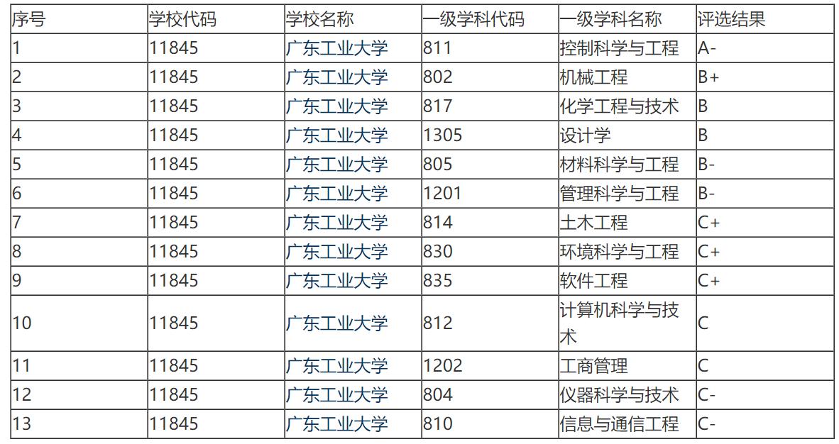 广东工业大学被美国制裁,广东工业大学为何被美国制裁