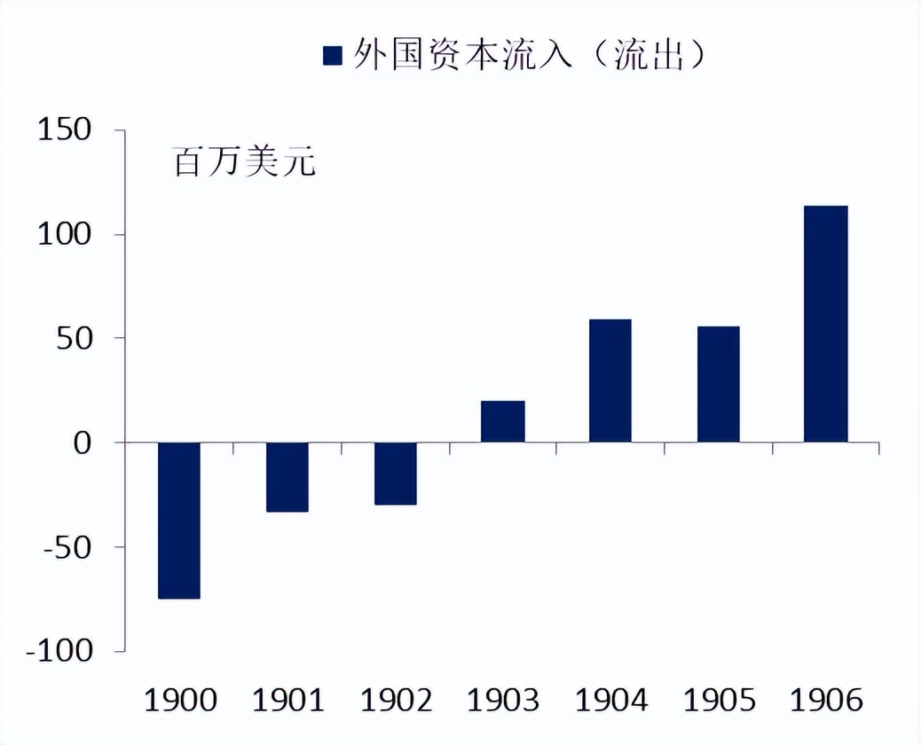 美国股市从2000年到现在的历史,美国股市历史交易时间变革