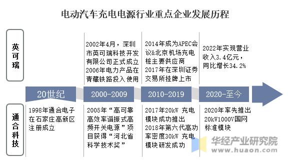 国内新能源汽车电驱领域公司排行,中国新能源电驱动公司排名