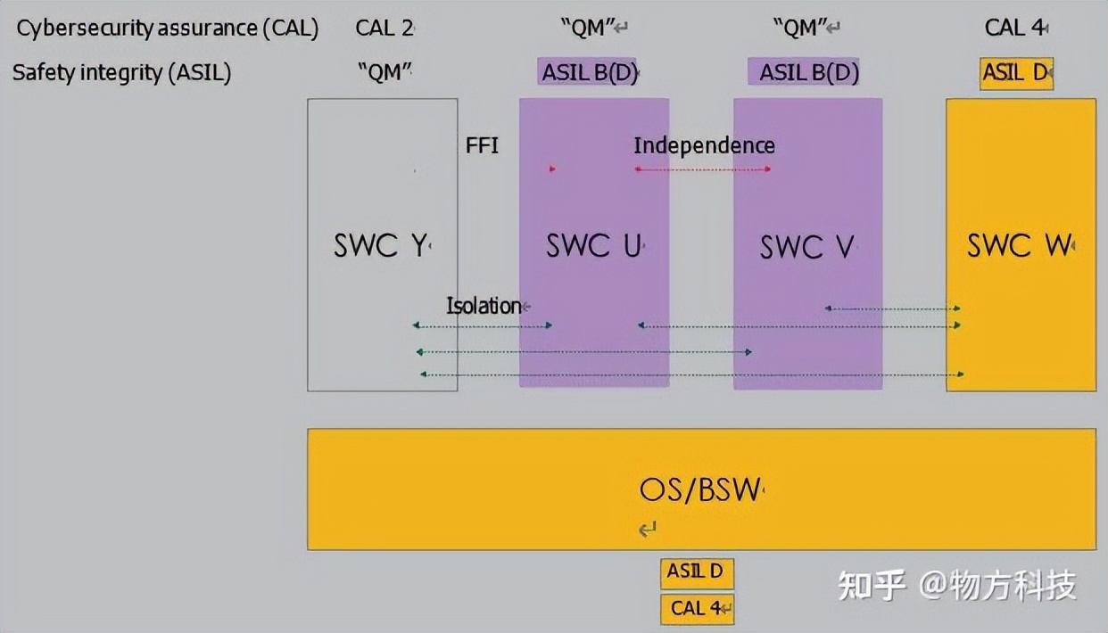 汽车信息安全标准解读,汽车信息安全技术要求标准解读