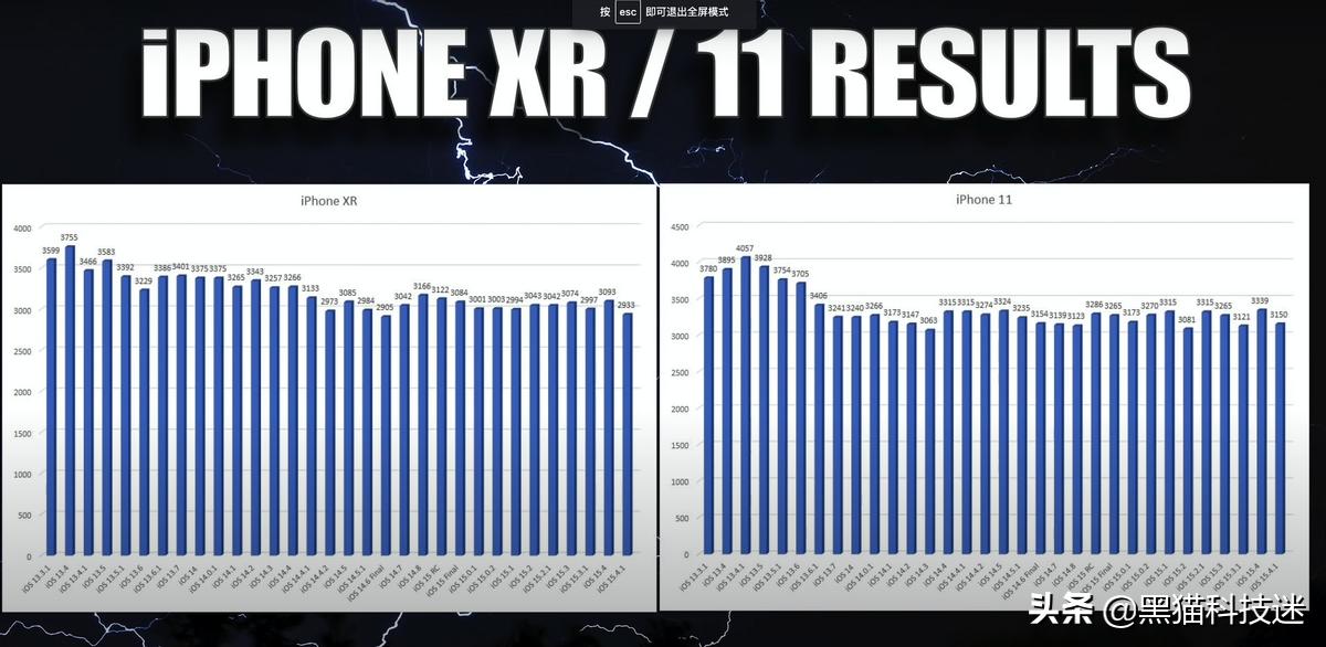 ios15.4正式版续航崩溃如何解决,ios15.4.1续航崩溃