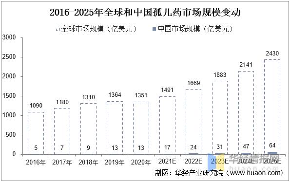 抗癫痫药液体制剂市场分析,2020年中国抗肿瘤药市场规模