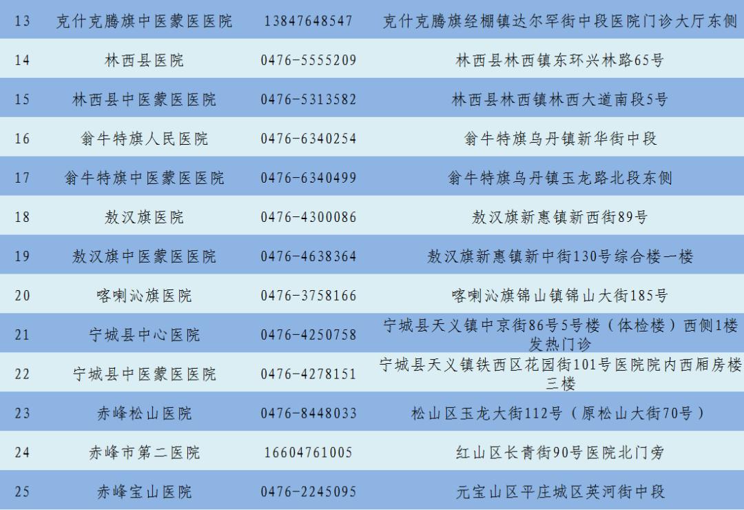 新冠疫情风险传播提示,新冠肺炎疫情紧急风险提示