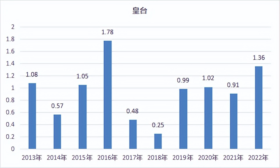 上市酒企收入排名,上市酒企2020利润排行榜