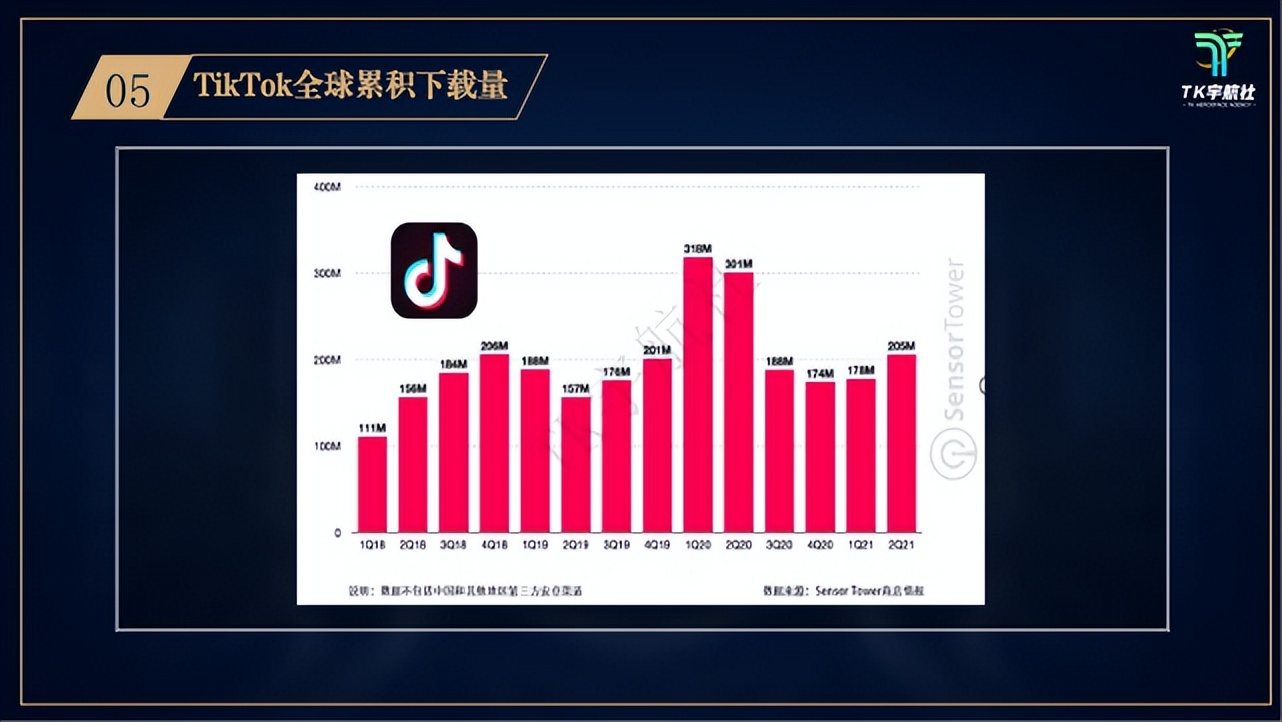 tiktok新手入门教程,做tiktok新手入门挂多少商品