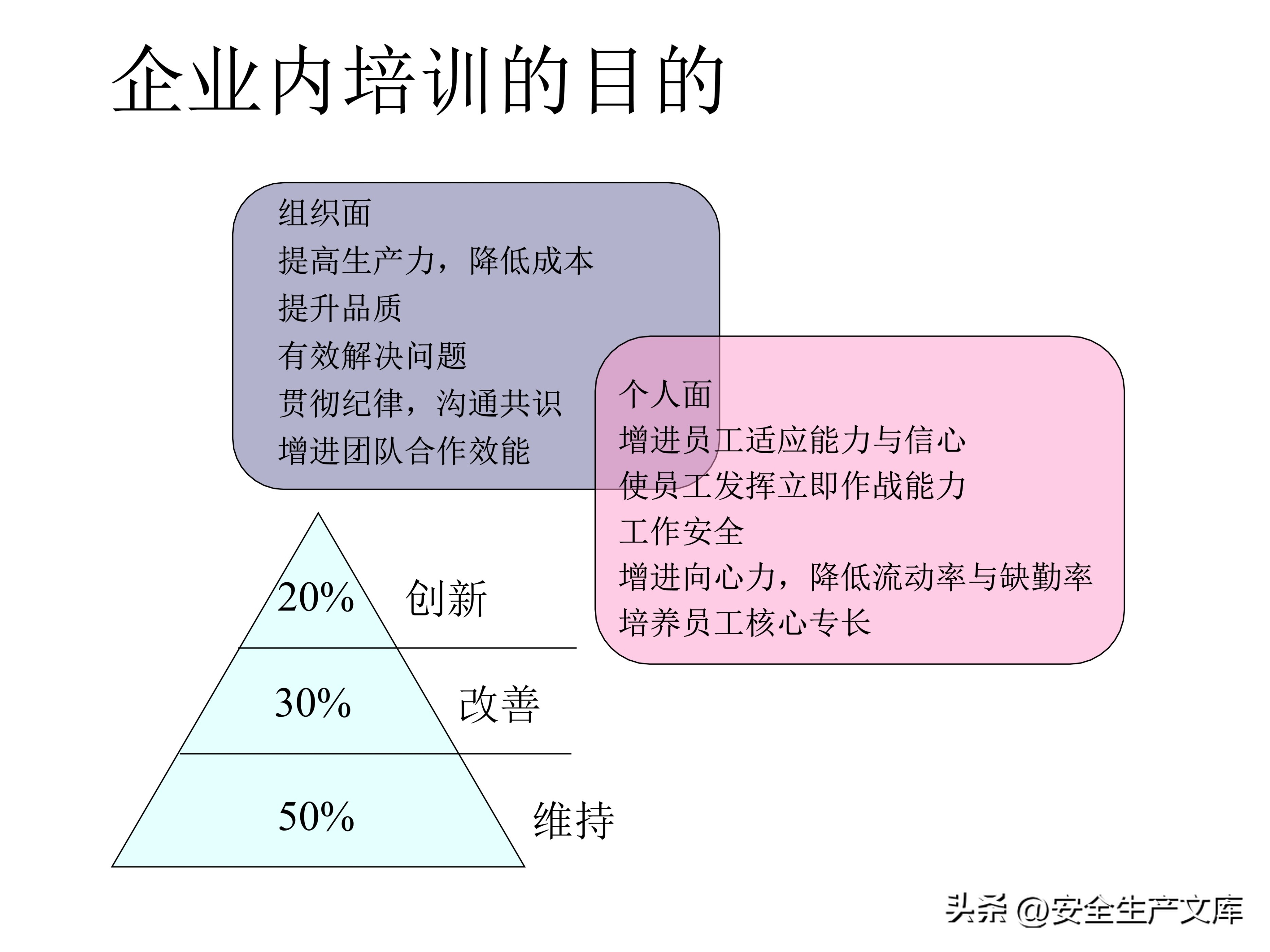 营销部2022年度培训计划模板,年度安全培训经费预算