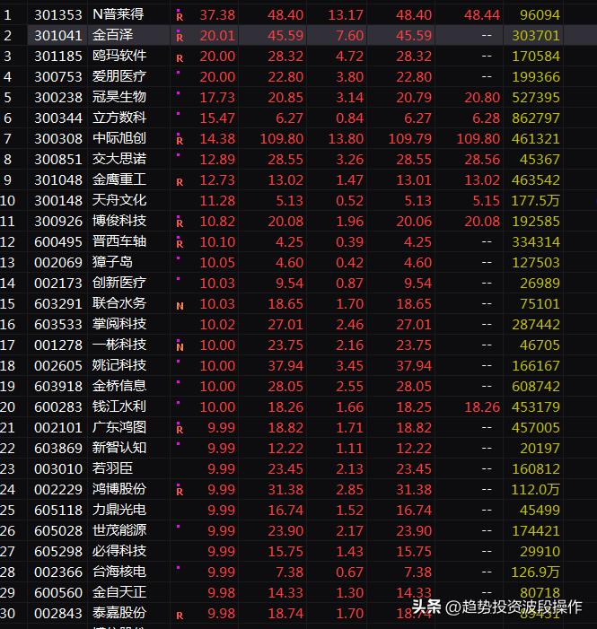 创业板股票带深股通可以买吗,创业板资金低为啥大资金不扎堆