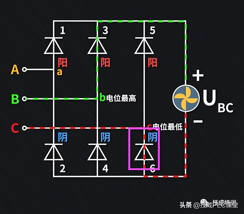 三相整流电路讲解,单相整流电路工作原理详解