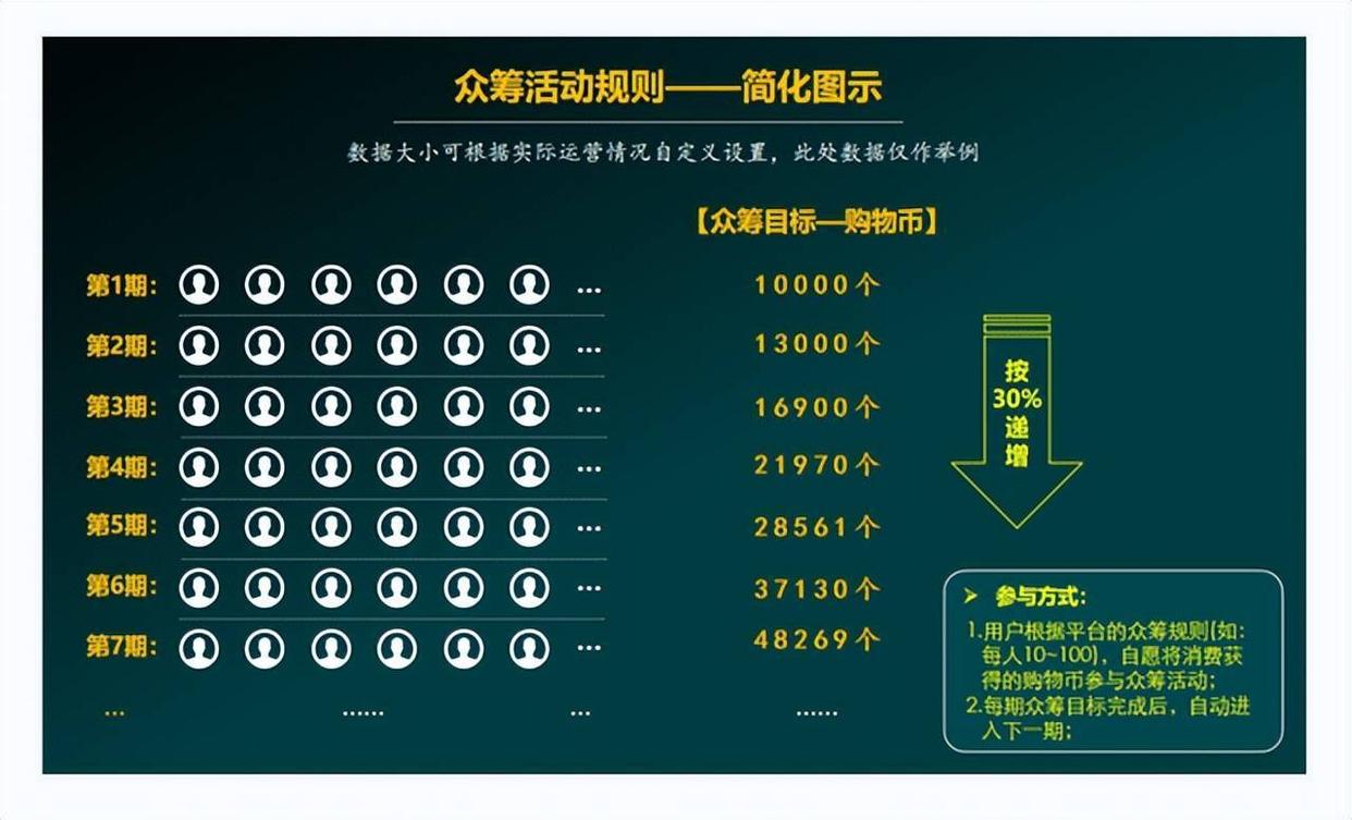 泰山众筹商业模式成功案例,泰山众筹的模式周期一般多久