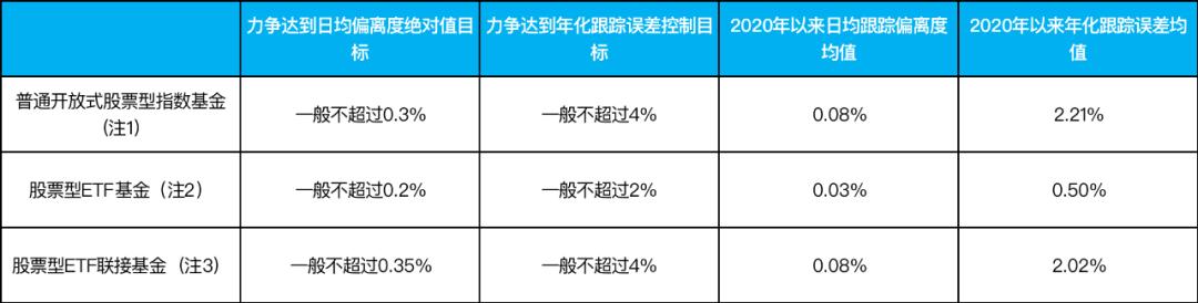 指数基金的操作策略,如何分析指数基金走势