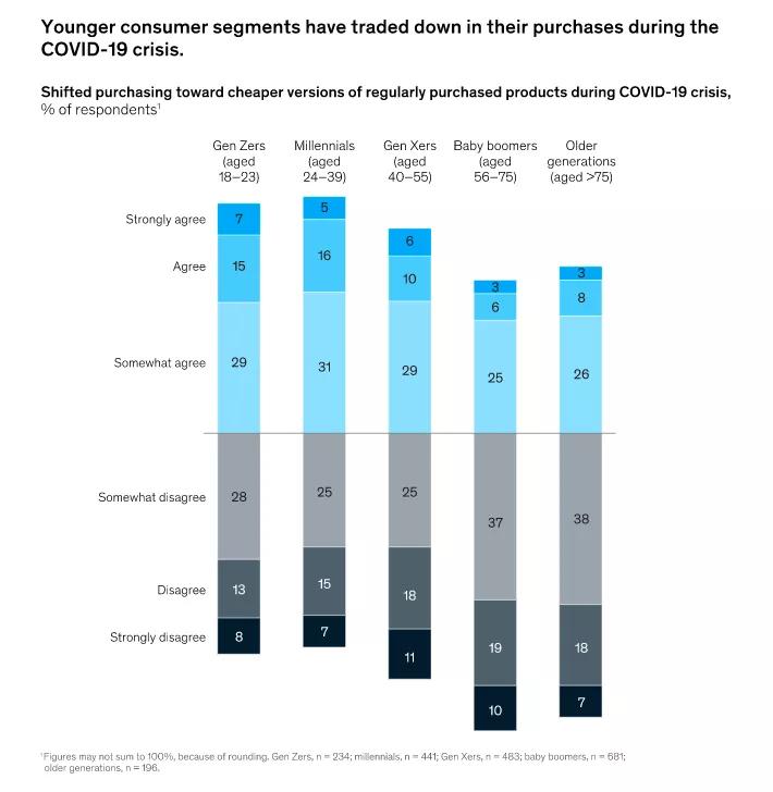 国外抵制快时尚,欧美市场时尚女装