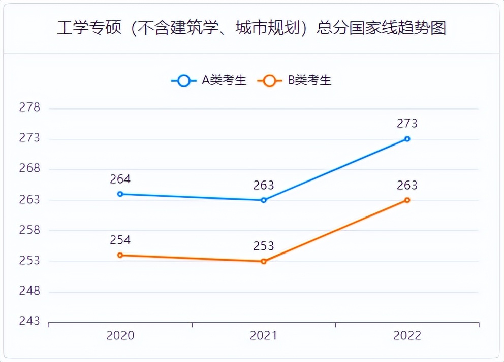 材料与化工领域,材料与化工系