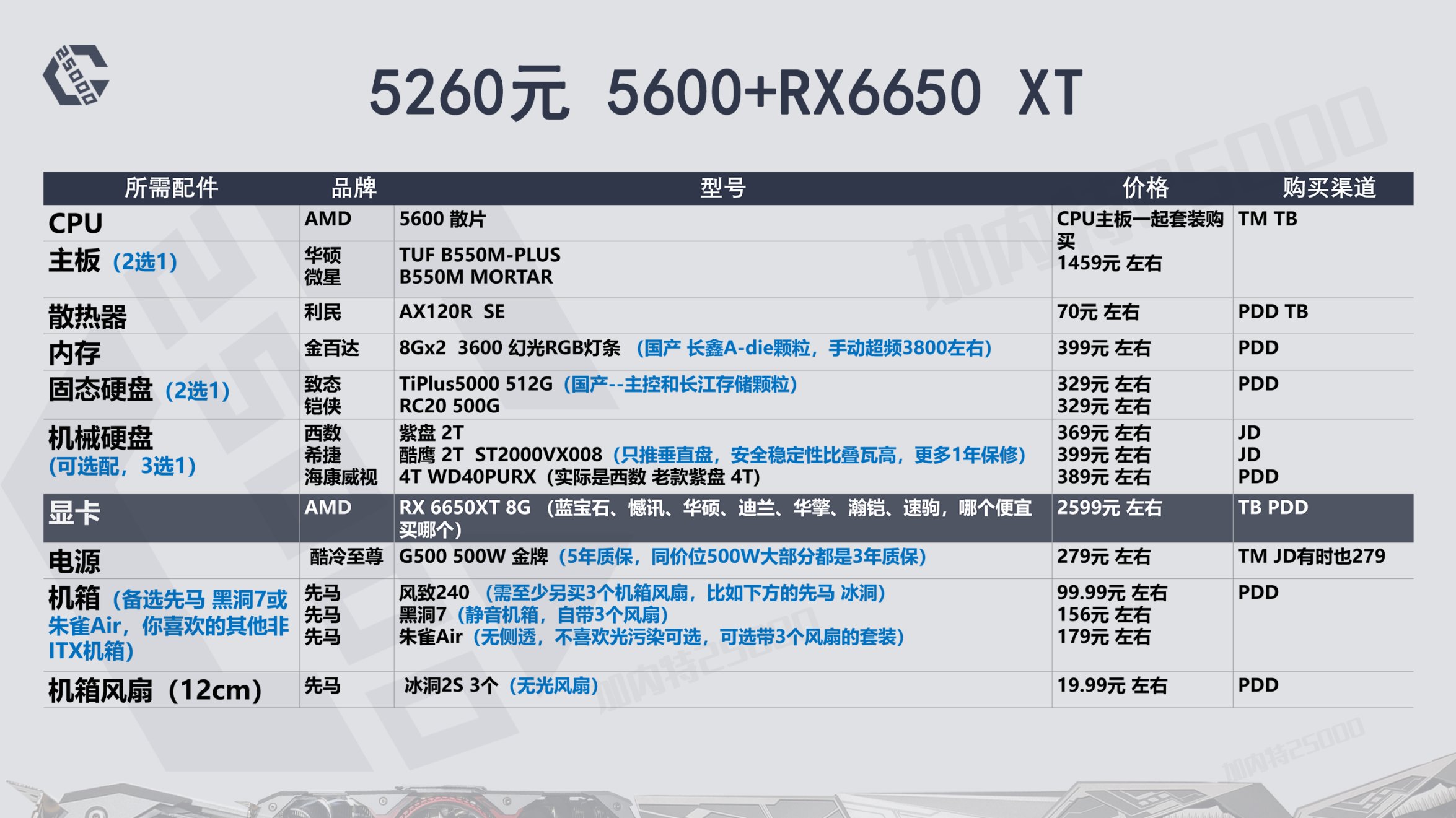 22年8月推荐游戏,23年12月装机配置推荐