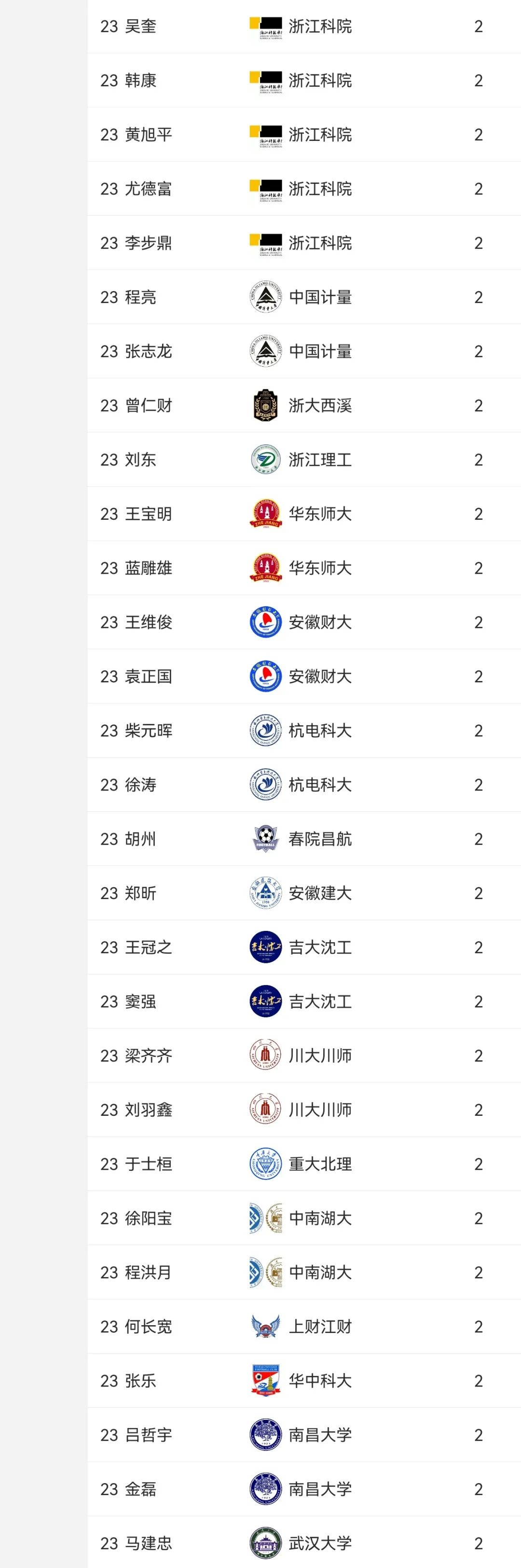 公益足球嘉年华,公益比赛现在开赛