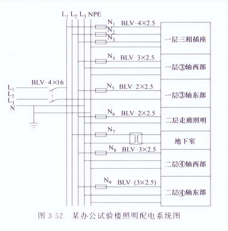 电力平面图字母代表大全,电力照明图例说明