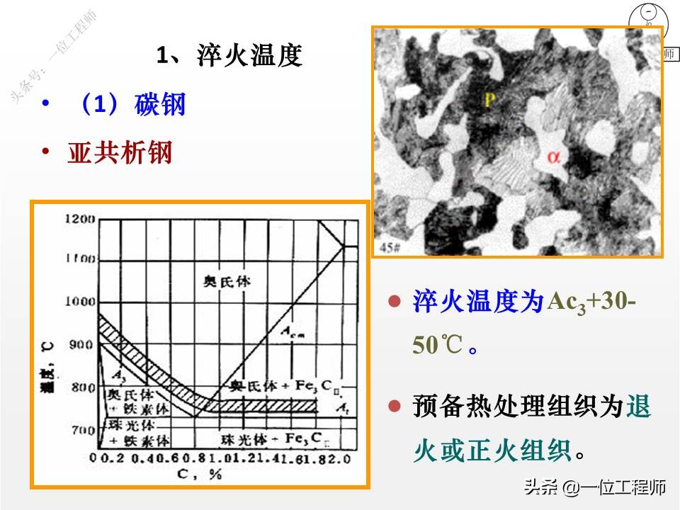 热处理的四把火的详解,热处理的四把火顺序